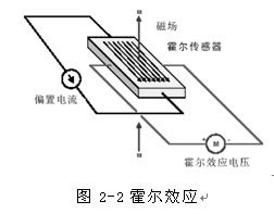 電子羅盤原理|電子羅盤:電子羅盤，又稱數字羅盤，在現代技術條件。